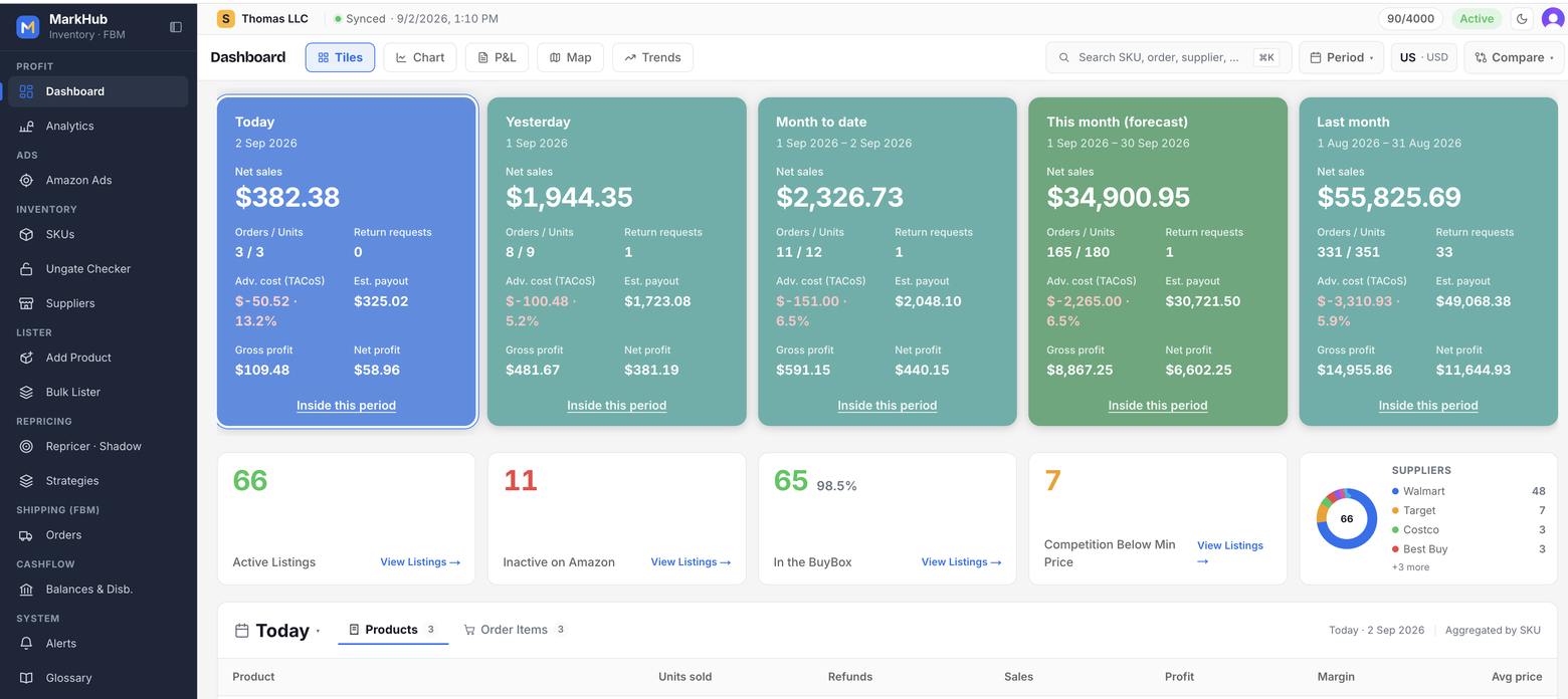 MarkHub dashboard tiles showing net sales, orders and net profit by period